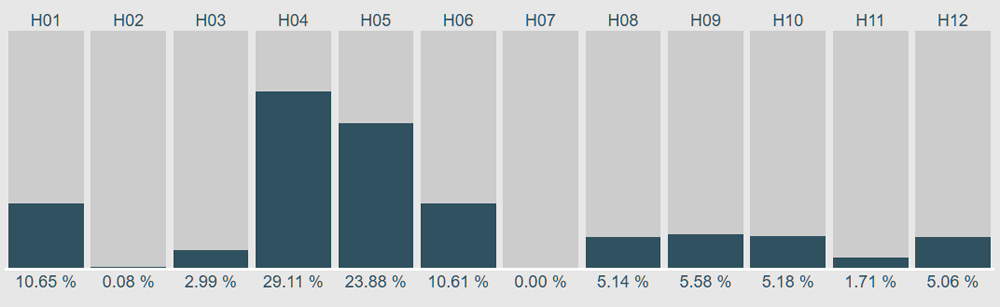 Endergebnis des Votings zur Hochschulperle des Jahres 2025 Endergebnis des Votings zur Hochschulperle des Jahres 2025