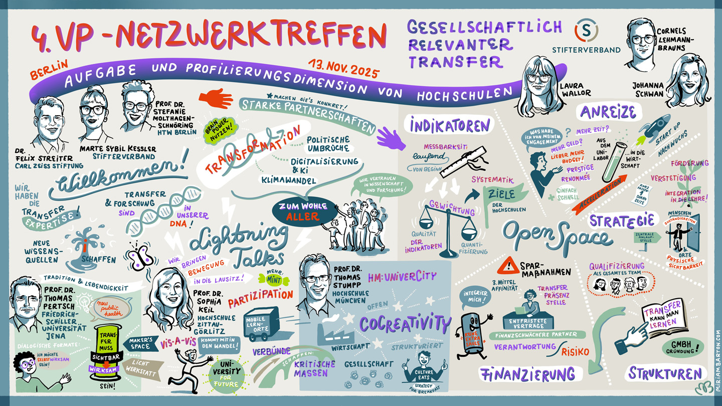 Graphic Recording des 4. VP-Netzwerktreffens vom 13. November 2025 (Illustration: Miriam Barton)