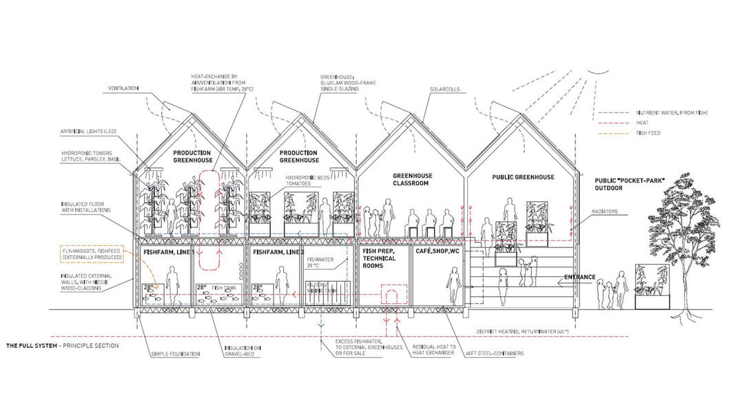 Modell des Prototypen (Skizze: Climate-KIC)