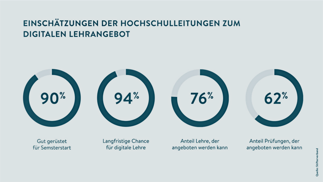 Grafik Hochschulbarometer