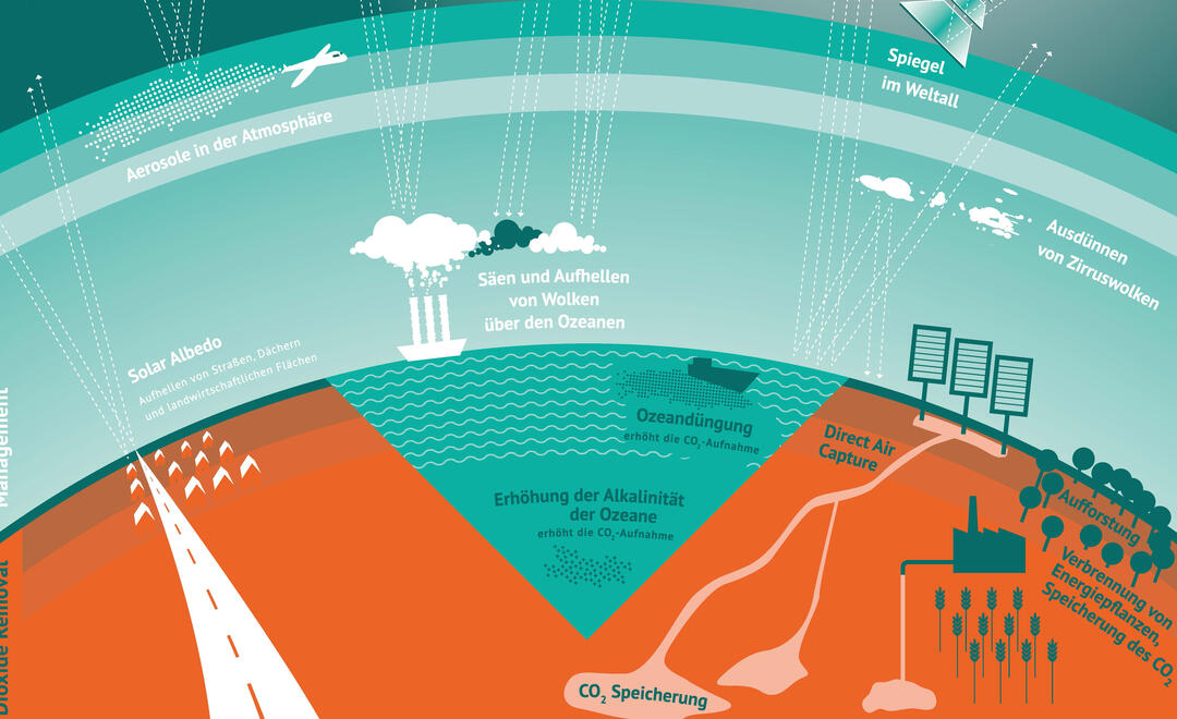 geoengineering-notfalloption-f-r-die-klimarettung-stifterverband