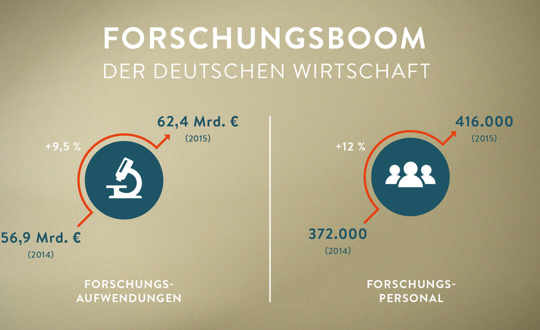 Illustration Forschungsboom