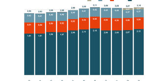 Grafik zur FuE-Intensität in Deutschland