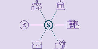 Schematischer Aufbau des Stifterverband Innovation Ecosystem Frameworks