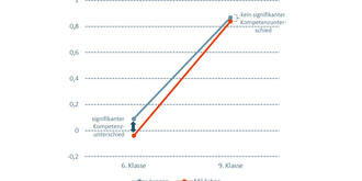 Informatik für alle!
