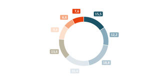 Open Innovation in Unternehmen in Deutschland (Teaserbild)