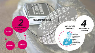 innOsci Future Lab: Strategiedialog am 17. November 2020 (Visual)