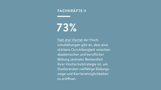 hochschul-barometer_2023_zentrale_ergebnisse_02.jpg Fast drei Viertel der Hochschulleitungen gibt an, dass eine stärkere Durchlässigkeit zwischen akademischer und beruflicher Bildung zentraler Bestandteil ihrer Hochschulstrategie ist.