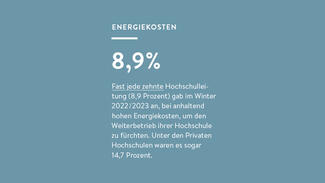 hochschul-barometer_2023_zentrale_ergebnisse_06.jpg Fast jede zehnte Hochschulleitung (8,9 Prozent) gab im Winter 2022/23 an, bei anhaltend hohen Energiekosten, um den Weiterbetrieb ihrer Hochschule zu fürchten.