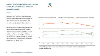 Stiftungsprofessuren in Deutschland