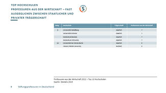 Stiftungsprofessuren in Deutschland