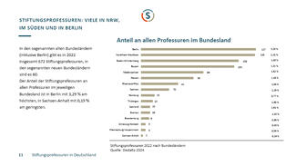Stiftungsprofessuren in Deutschland