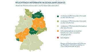 Pflichtfach Informatik im Schuljahr 2024/25 (Grafik) Pflichtfach Informatik im Schuljahr 2024/25 (Grafik)
