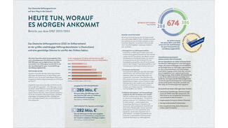 Beispielseiten aus dem DSZ-Jahresbericht 2023/2024