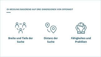 Ergebnisse des Projekts "Open Transfer Index" Ergebnisse des Projekts "Open Transfer Index"