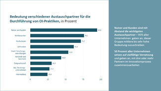 Ergebnisse des Projekts "Open Transfer Index" Ergebnisse des Projekts "Open Transfer Index"