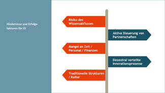 Ergebnisse des Projekts "Open Transfer Index" Ergebnisse des Projekts "Open Transfer Index"