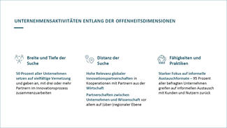 Ergebnisse des Projekts "Open Transfer Index" Ergebnisse des Projekts "Open Transfer Index"