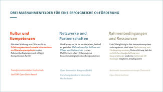 Ergebnisse des Projekts "Open Transfer Index" Ergebnisse des Projekts "Open Transfer Index"