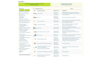 Kompass Bildungsförderung Deutschland (Screenshot der Online-Version) Kompass Bildungsförderung Deutschland (Screenshot der Online-Version)