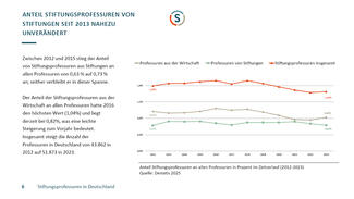 Stiftungsprofessuren in Deutschland