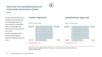 Stiftungsprofessuren in Deutschland