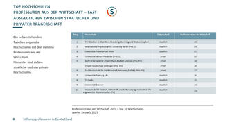 Stiftungsprofessuren in Deutschland