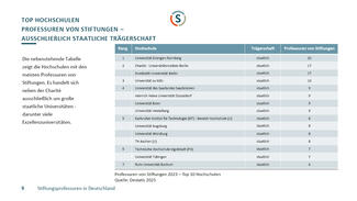 Stiftungsprofessuren in Deutschland