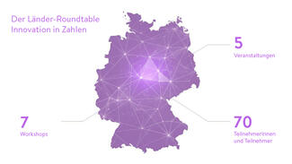 Der Länder-Roundtable Innovation in Zahlen