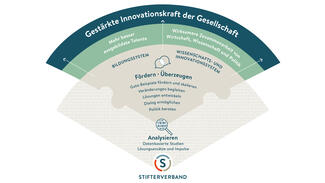 Wie wir wirken (Grafik)