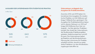 Bildungsinvestitionen der Wirtschaft 2015