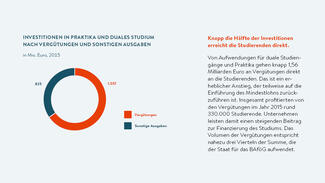 Bildungsinvestitionen der Wirtschaft 2015