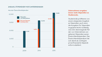 Bildungsinvestitionen der Wirtschaft 2015