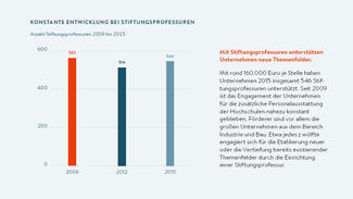 Bildungsinvestitionen der Wirtschaft 2015