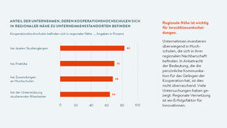 Bildungsinvestitionen der Wirtschaft 2015