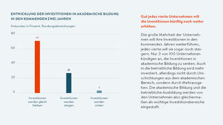 Bildungsinvestitionen der Wirtschaft 2015