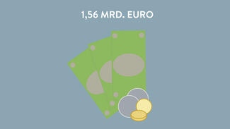 1,56 Milliarden Euro ...