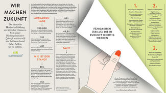 Beispielseiten aus CARTA 2020 - Ausgabe 2019