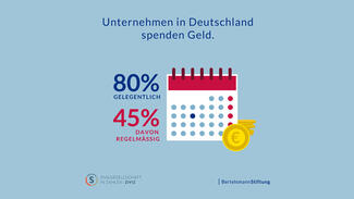 Infografik zum CC-Survey 2018