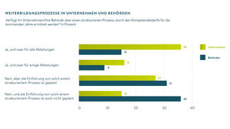 Erfassung der Kompetenzbedarfe in Unternehmen und Behörden (Grafik)