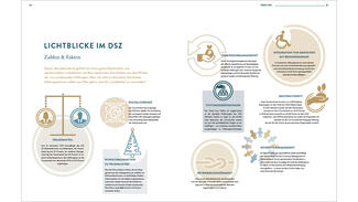 Beispielseiten aus dem DSZ-Jahresbericht 2019/20
