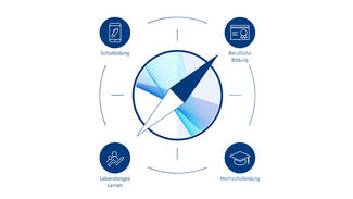 EdTech-Kompass