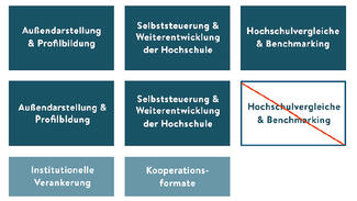 Erfolgsmessung von Transfer und Kooperation an Hochschulen (Teaser)