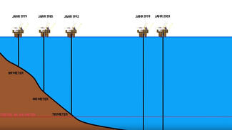 Rohstoffförderung im Meer (Video)