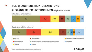 Infografik zum Forschungsgipfel 2018
