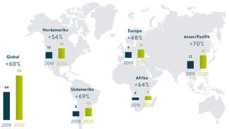 Globaler Austausch aus dem WG-Zimmer? (Grafik)