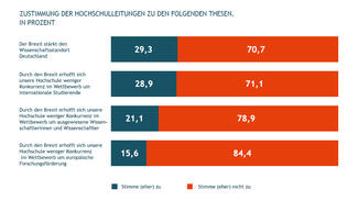 Thesen zum Brexit (Grafik)