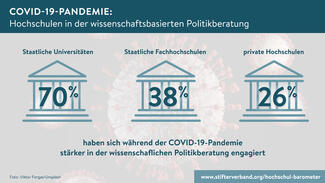 Grafik zum Hochschul-Barometer 2021
