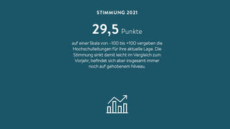 29,5 Punkte auf einer Skala von –100 bis +100 vergeben die Hochschulleitungen für ihre aktuelle Lage.