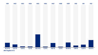 Endergebnis des Hochschulperlen-Votings 2017